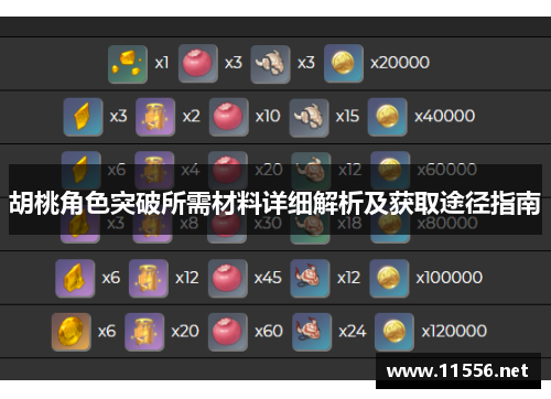 胡桃角色突破所需材料详细解析及获取途径指南