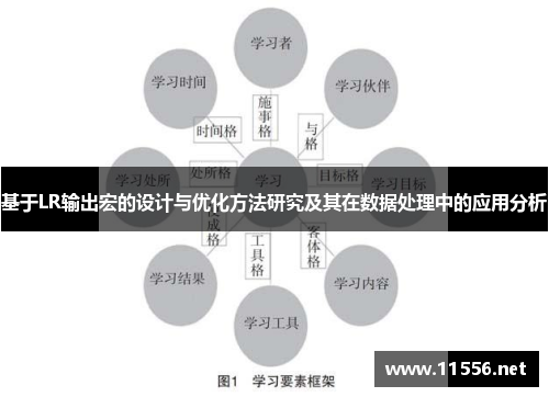 基于LR输出宏的设计与优化方法研究及其在数据处理中的应用分析