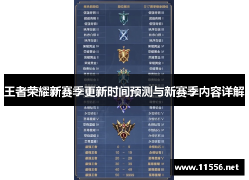 王者荣耀新赛季更新时间预测与新赛季内容详解